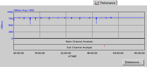 Performance Tab.gif (4513 bytes)